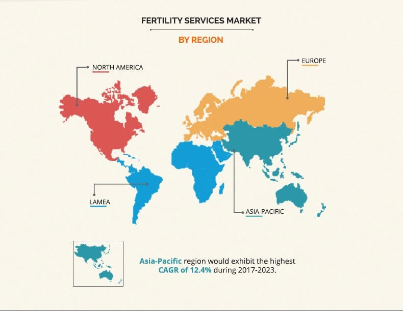 Fertility Services Market