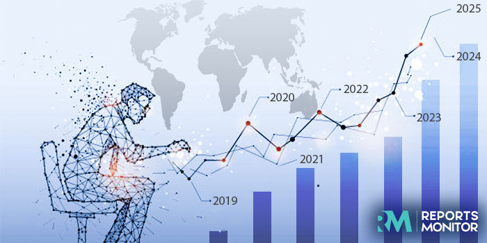 CCD Image Sensors Market Dynamics-Drivers and Restraints 201'