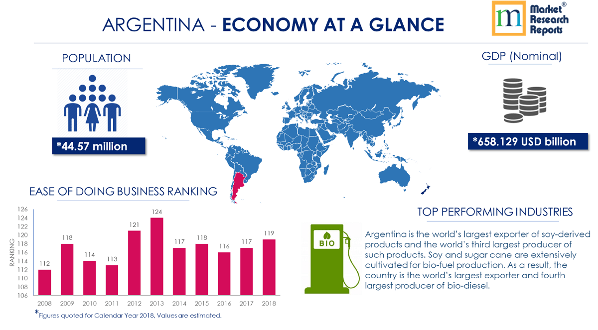 Argentina PESTLE Analysis & Macroeconomic Trends Mar