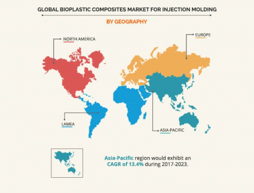 Bioplastic Composites Market'