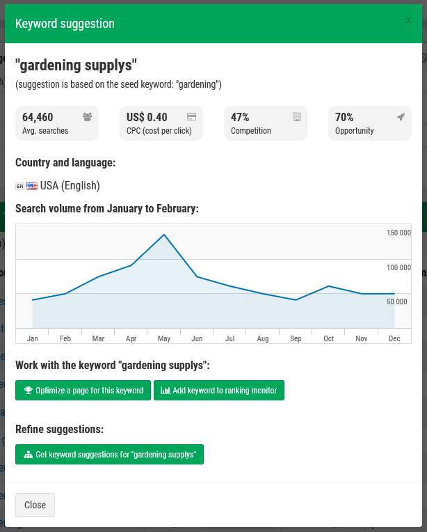 Keyword details - New keyword suggestion tool in SEOprofiler
