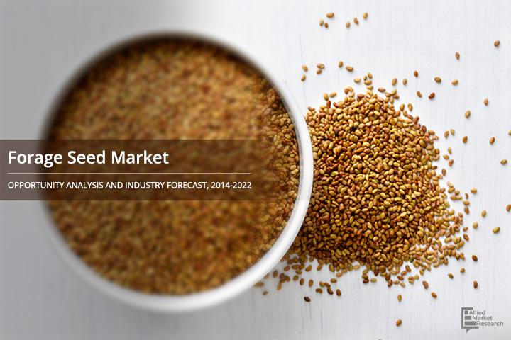 Forage Seed Market'