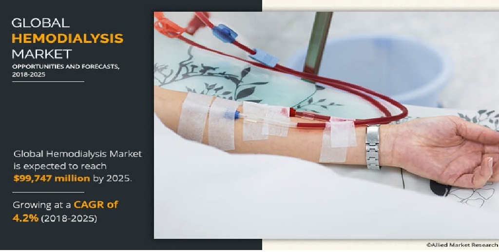 Hemodialysis Market