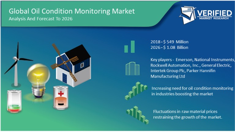 Oil Condition Monitoring  Market Size and Analysis by leadin
