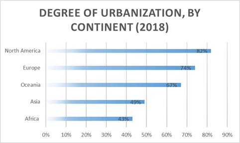 Europe Chemical Mechanical Planarization  Market Size and An'