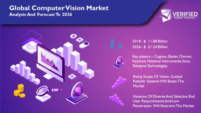 Computer Vision  Market Size and Analysis by leading Key pla'