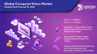 Computer Vision  Market Size and Analysis by leading Key pla