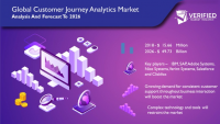 Global Customer Journey Analytics Market Opportunities, Segm