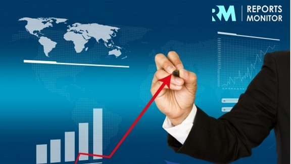 Global Industrial Robotics in Food and Beverage Market