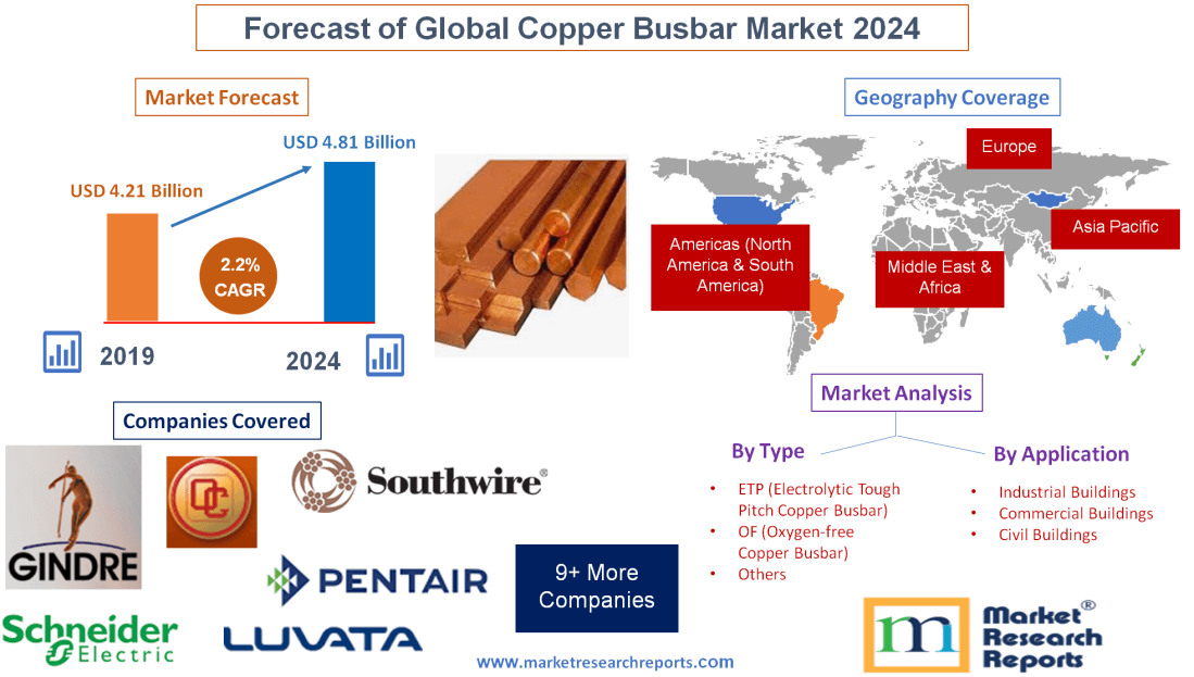 Forecast of Global Copper Busbar Market 2024'
