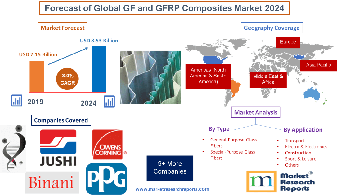 Forecast of Global GF and GFRP Composites Market 2024'