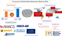 Forecast of Global Mist Eliminator Market 2024