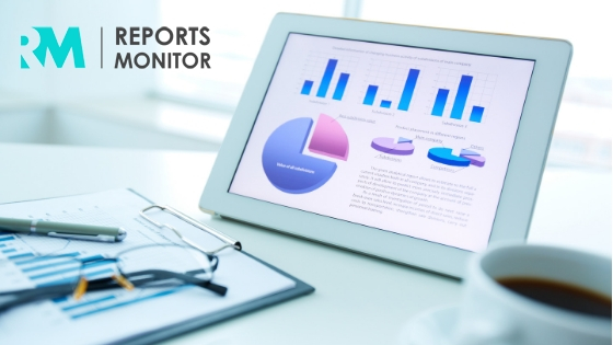 Regulated Medical Waste Service Market
