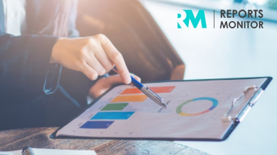 Visa Gift Card Market