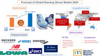 Forecast of Global Running Shoes Market 2024