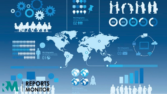 Global Inorganic Metal Finishing Market Report, History'