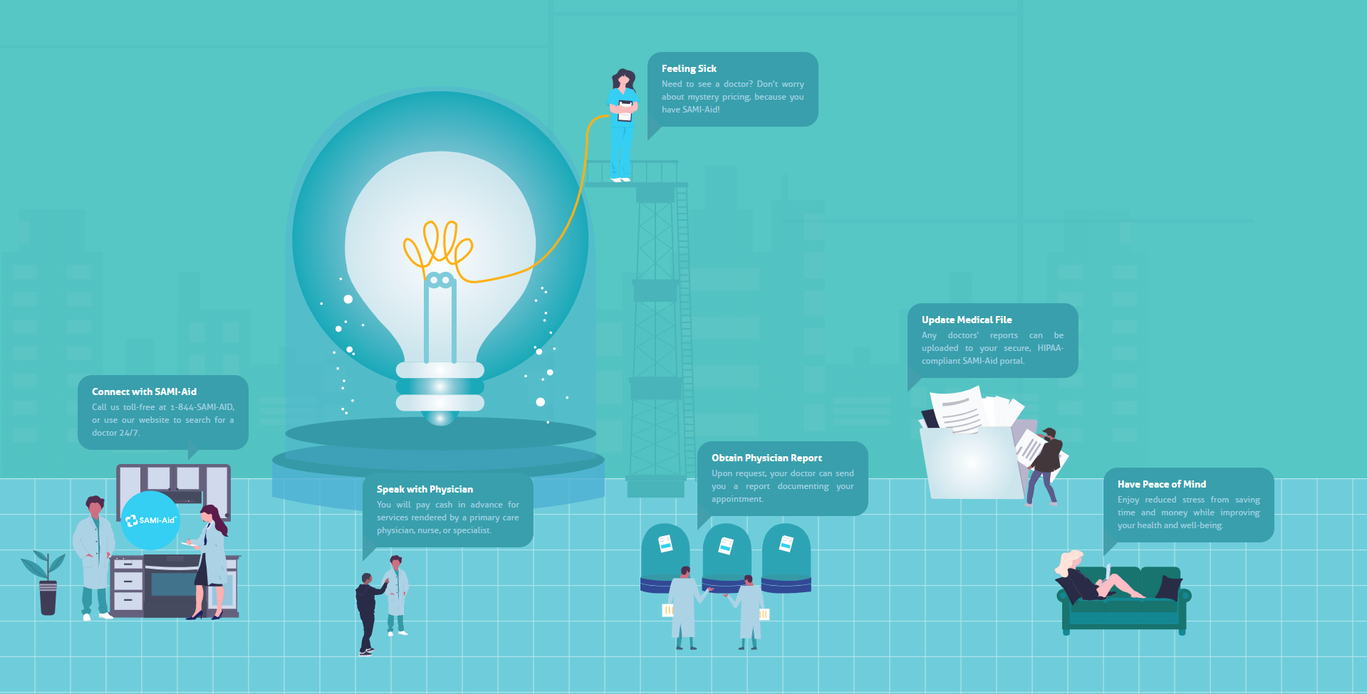 Direct Primary Urgent Care | SAMI-Aid Services