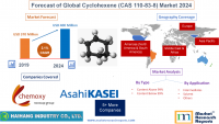Forecast of Global Cyclohexene (CAS 110-83-8) Market 2024