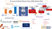 Forecast of Global Dibasic Ester (DBE) Market 2024