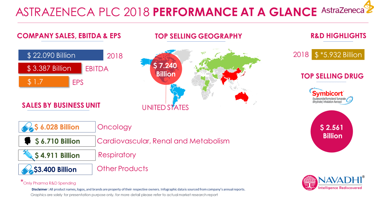 AstraZeneca Plc - Company Snapshot & SWOT Analysis