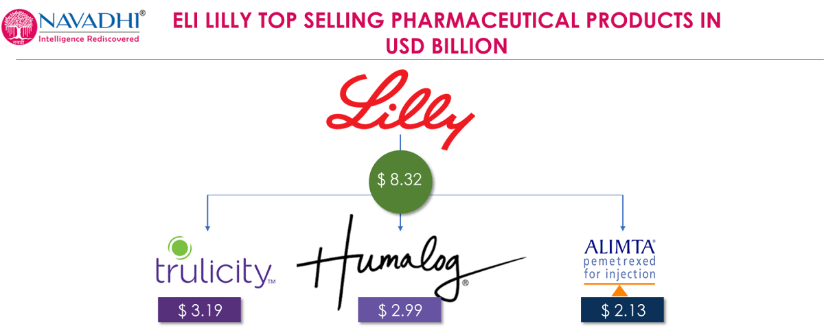 Eli Lilly and Company Snapshot &amp; SWOT Analysis'