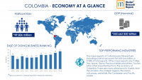 Colombia PESTLE Analysis & Macroeconomic Trends Mark