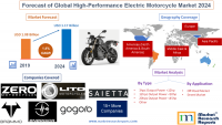 Forecast of Global High-Performance Electric Motorcycle