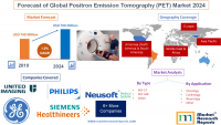 Forecast of Global Positron Emission Tomography (PET) Market