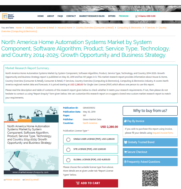 North America Home Automation Systems Market by System'