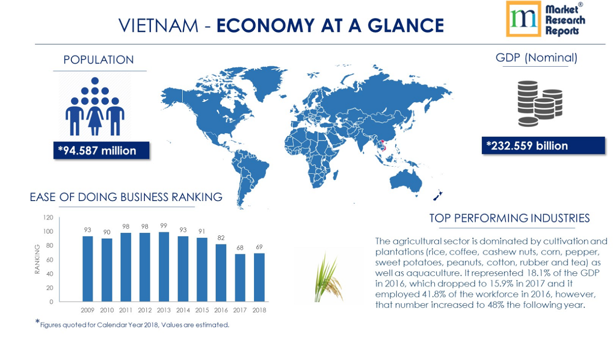 Vietnam PESTLE Analysis & Macroeconomic Trends Marke