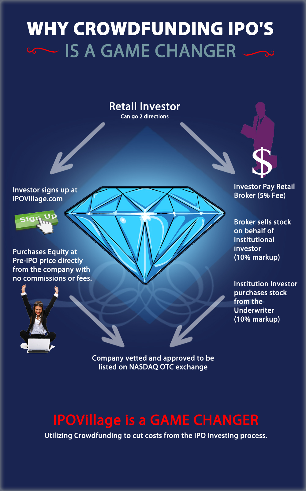Equity Crowdfunding Websites