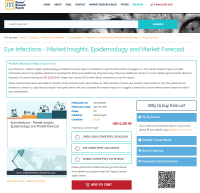 Eye Infections - Market Insights, Epidemiology and Market