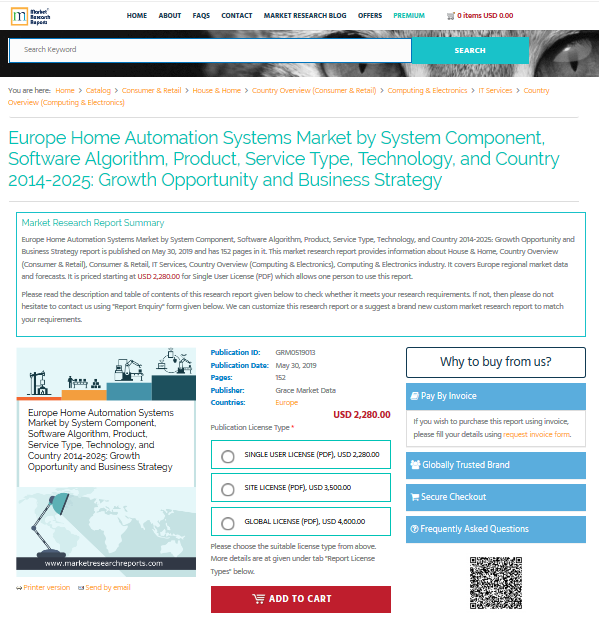 Europe Home Automation Systems Market by System Component
