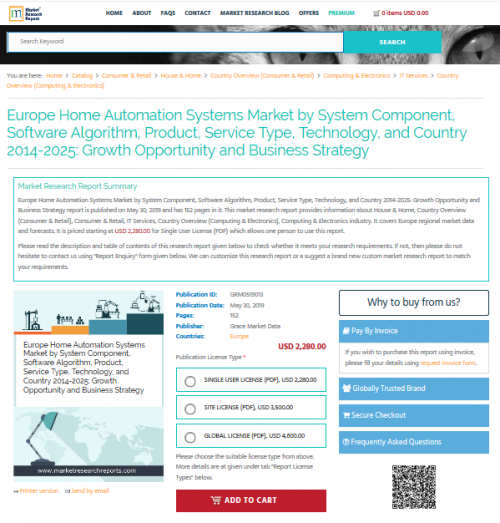 Europe Home Automation Systems Market by System Component'