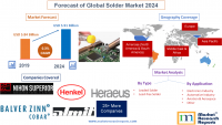 Forecast of Global Solder Market 2024