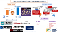Forecast of Global Solder Preform Market 2024