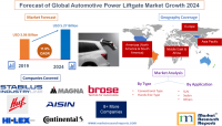 Forecast of Global Automotive Power Liftgate Market Growth