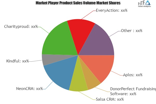 Peer-to-Peer Fundraising Systems Market