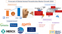 Forecast of Global Animal Parasiticides Market Growth 2024