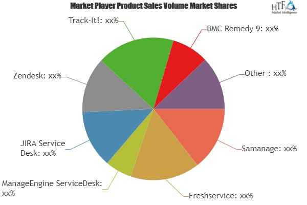 Service Desk Tools Market'