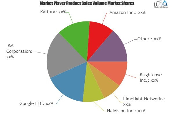 Video Streaming Market