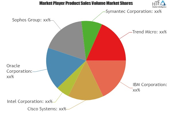 Healthcare IOT Security Market'