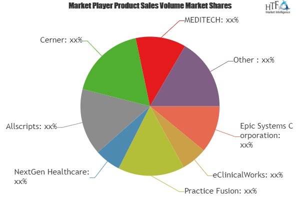 Healthcare Facilities Management Market'
