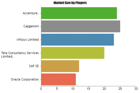Banking Software Market'