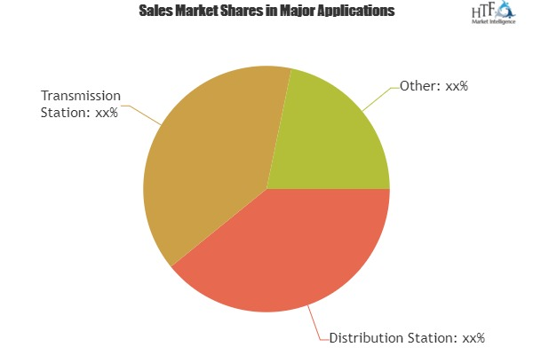 Power System Analysis Software Market