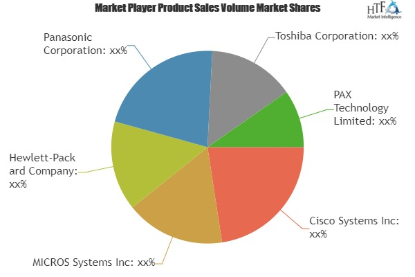 Point-of-Sale (POS) Terminals Market'