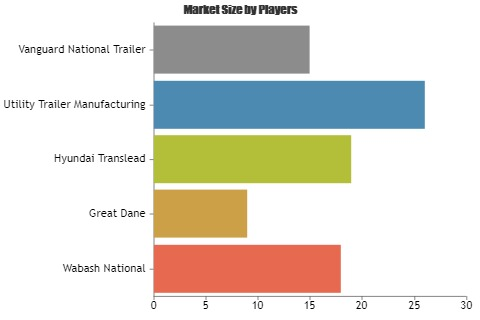 Automobile Trailers Market'