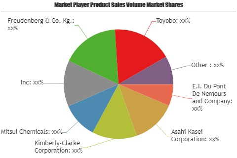 Technical Textile Fabrics Market'