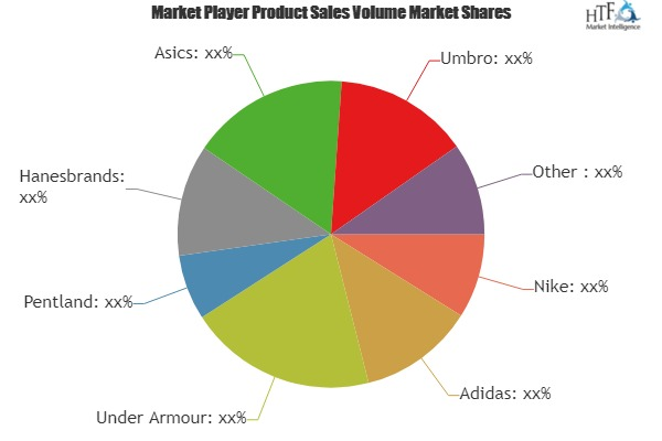 Sports Intimate Wears Market'