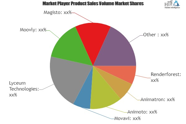Video Making Software Market